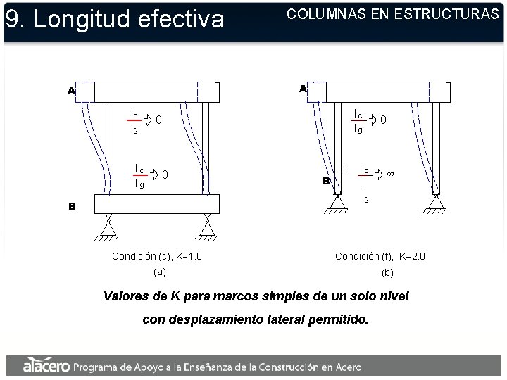 9. Longitud efectiva COLUMNAS EN ESTRUCTURAS A A Ic Ig 0 B = 0