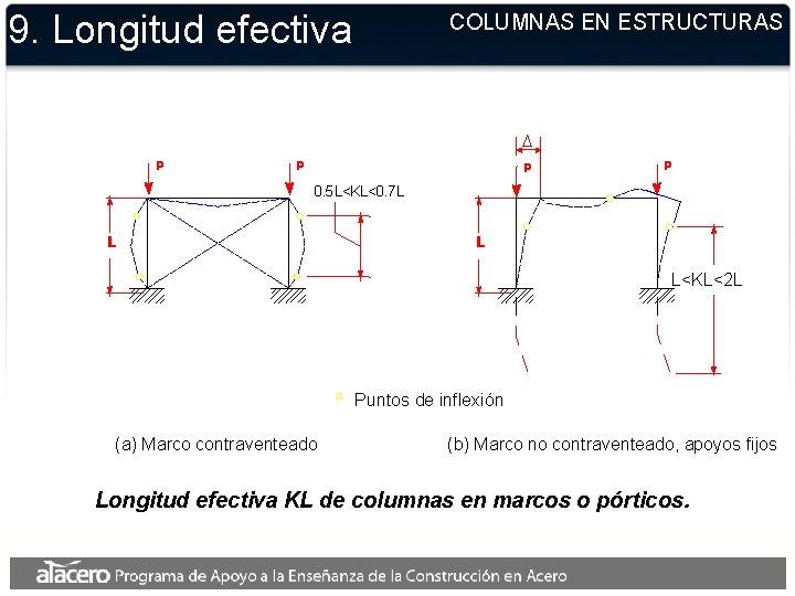 9. Longitud efectiva P COLUMNAS EN ESTRUCTURAS P P P 0. 5 L<KL<0. 7