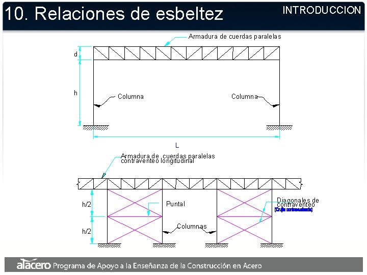 10. Relaciones de esbeltez INTRODUCCION Armadura de cuerdas paralelas d h Columna L Armadura