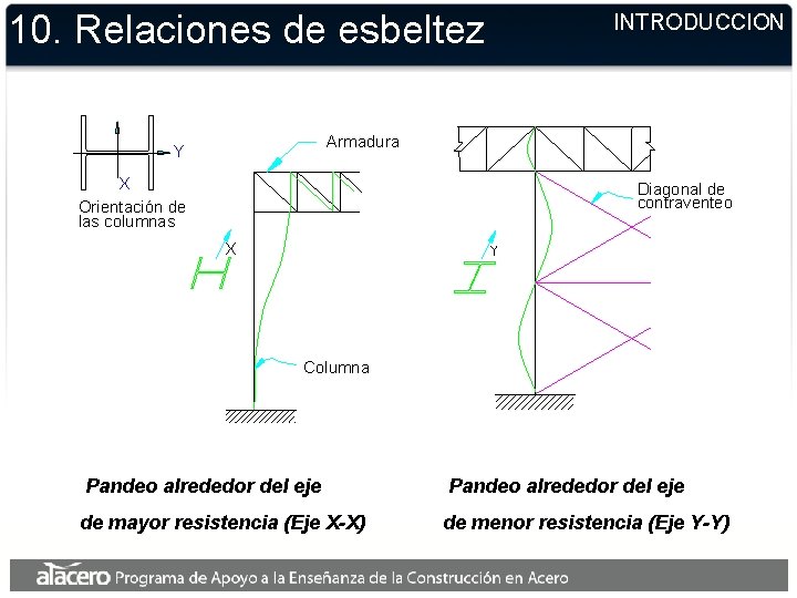 10. Relaciones de esbeltez INTRODUCCION Armadura Y X Orientación de las columnas Diagonal de