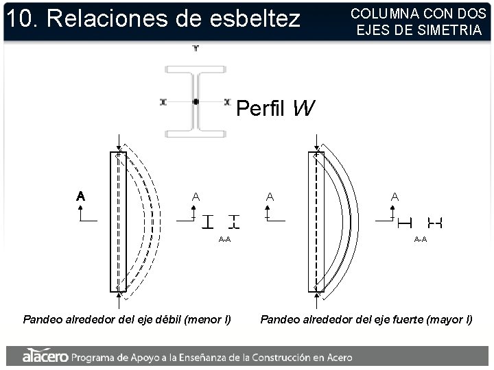 10. Relaciones de esbeltez COLUMNA CON DOS EJES DE SIMETRIA Perfil W A A 10. Relaciones de esbeltez COLUMNA CON DOS EJES DE SIMETRIA Perfil W A A