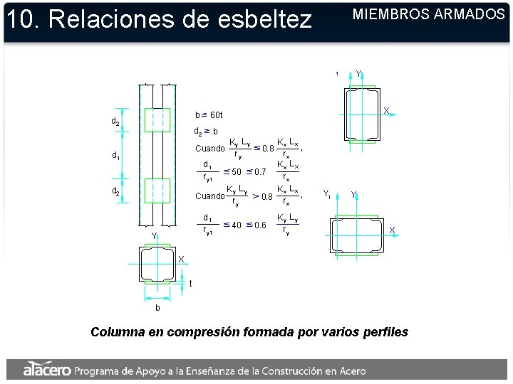 10. Relaciones de esbeltez MIEMBROS ARMADOS 1 d 2 b 60 t d 2