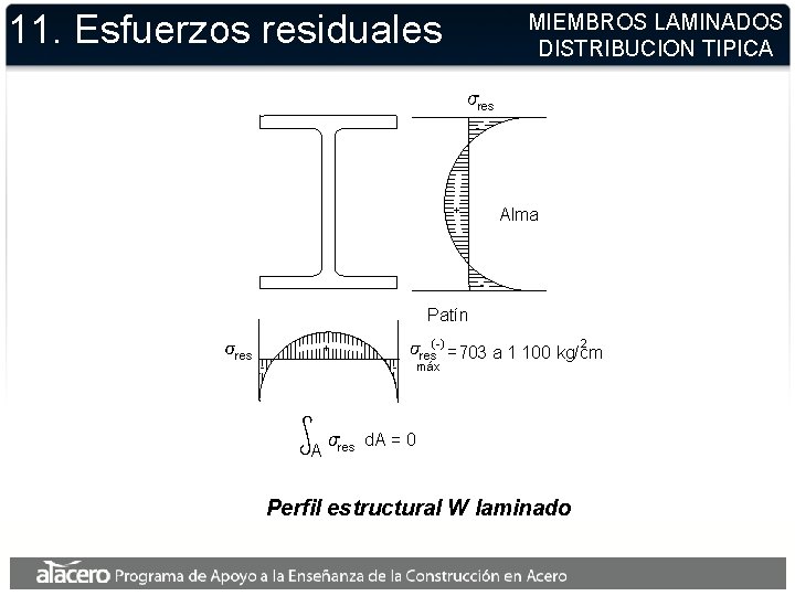 11. Esfuerzos residuales MIEMBROS LAMINADOS DISTRIBUCION TIPICA res - + Alma - Patín res