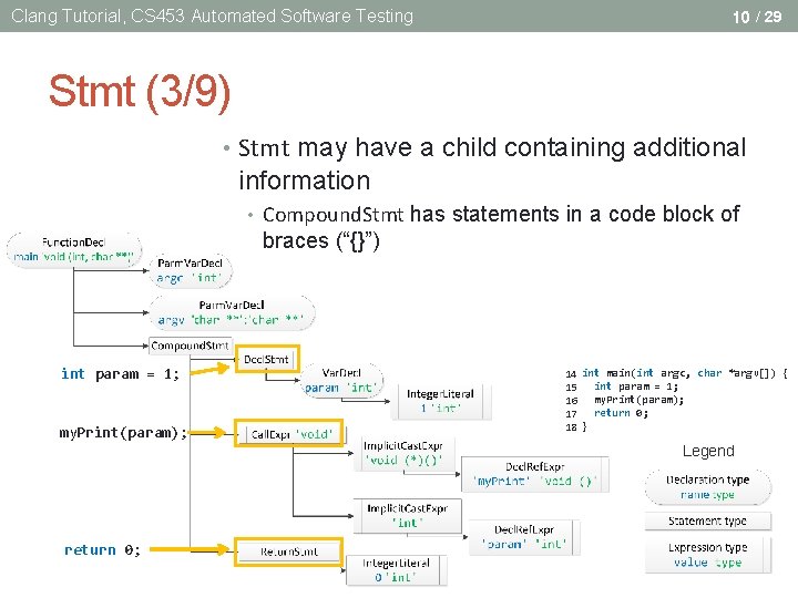 Clang Tutorial, CS 453 Automated Software Testing 10 / 29 Stmt (3/9) • Stmt Clang Tutorial, CS 453 Automated Software Testing 10 / 29 Stmt (3/9) • Stmt
