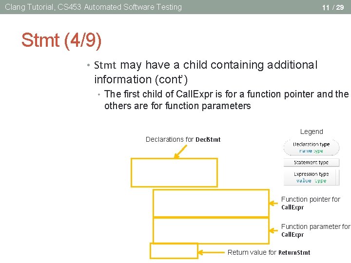 Clang Tutorial, CS 453 Automated Software Testing 11 / 29 Stmt (4/9) • Stmt Clang Tutorial, CS 453 Automated Software Testing 11 / 29 Stmt (4/9) • Stmt
