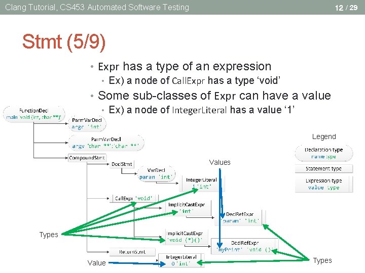 Clang Tutorial, CS 453 Automated Software Testing 12 / 29 Stmt (5/9) • Expr Clang Tutorial, CS 453 Automated Software Testing 12 / 29 Stmt (5/9) • Expr