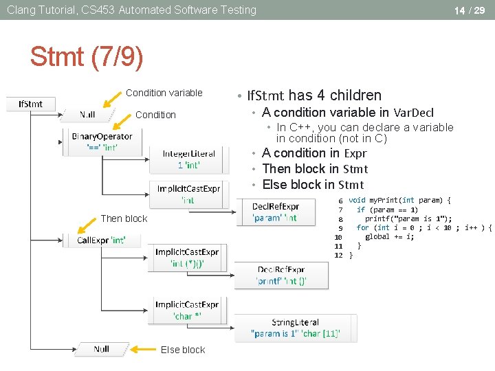 Clang Tutorial, CS 453 Automated Software Testing 14 / 29 Stmt (7/9) Condition variable Clang Tutorial, CS 453 Automated Software Testing 14 / 29 Stmt (7/9) Condition variable
