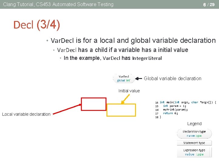 Clang Tutorial, CS 453 Automated Software Testing 6 / 29 Decl (3/4) • Var. Clang Tutorial, CS 453 Automated Software Testing 6 / 29 Decl (3/4) • Var.