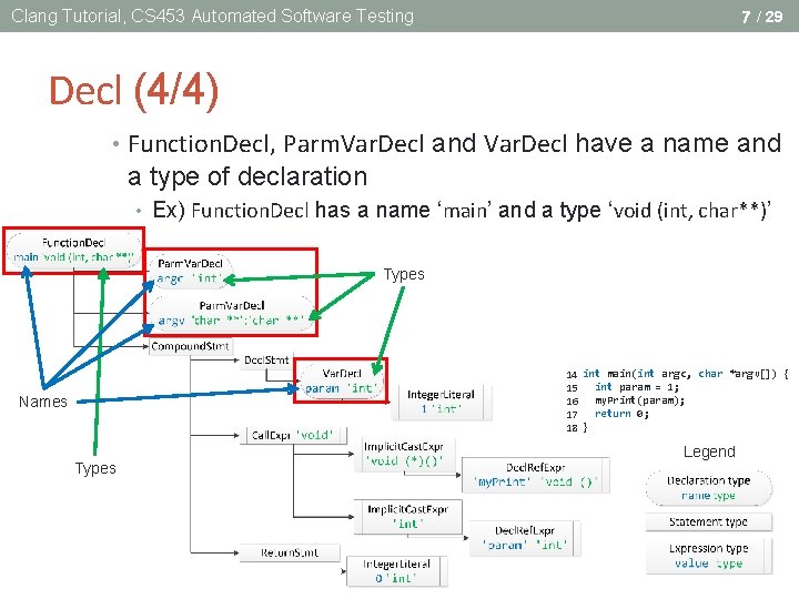 Clang Tutorial, CS 453 Automated Software Testing 7 / 29 Decl (4/4) • Function. Clang Tutorial, CS 453 Automated Software Testing 7 / 29 Decl (4/4) • Function.