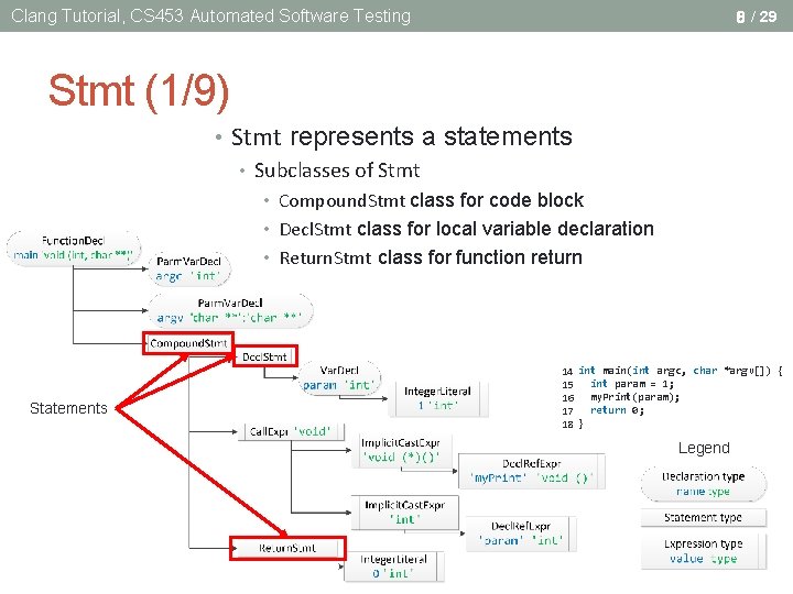 Clang Tutorial, CS 453 Automated Software Testing 8 / 29 Stmt (1/9) • Stmt Clang Tutorial, CS 453 Automated Software Testing 8 / 29 Stmt (1/9) • Stmt