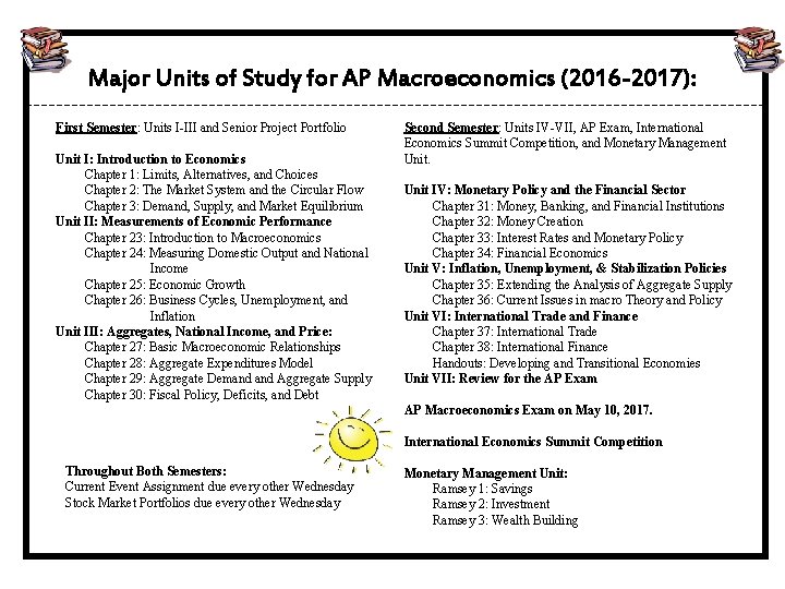 Major Units of Study for AP Macroeconomics (2016 -2017): First Semester: Units I-III and Major Units of Study for AP Macroeconomics (2016 -2017): First Semester: Units I-III and