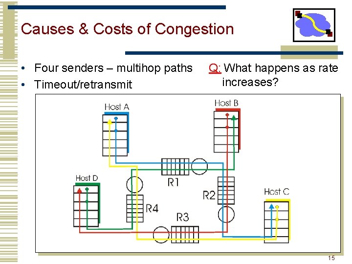Causes & Costs of Congestion • Four senders – multihop paths • Timeout/retransmit Q: