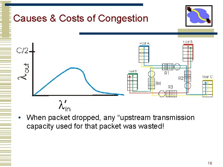 Causes & Costs of Congestion • When packet dropped, any “upstream transmission capacity used