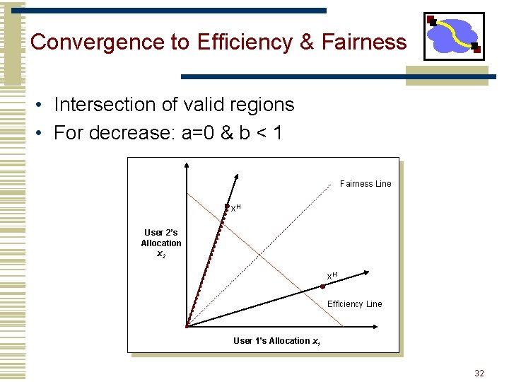 Convergence to Efficiency & Fairness • Intersection of valid regions • For decrease: a=0