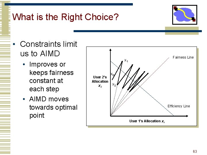 What is the Right Choice? • Constraints limit us to AIMD • Improves or