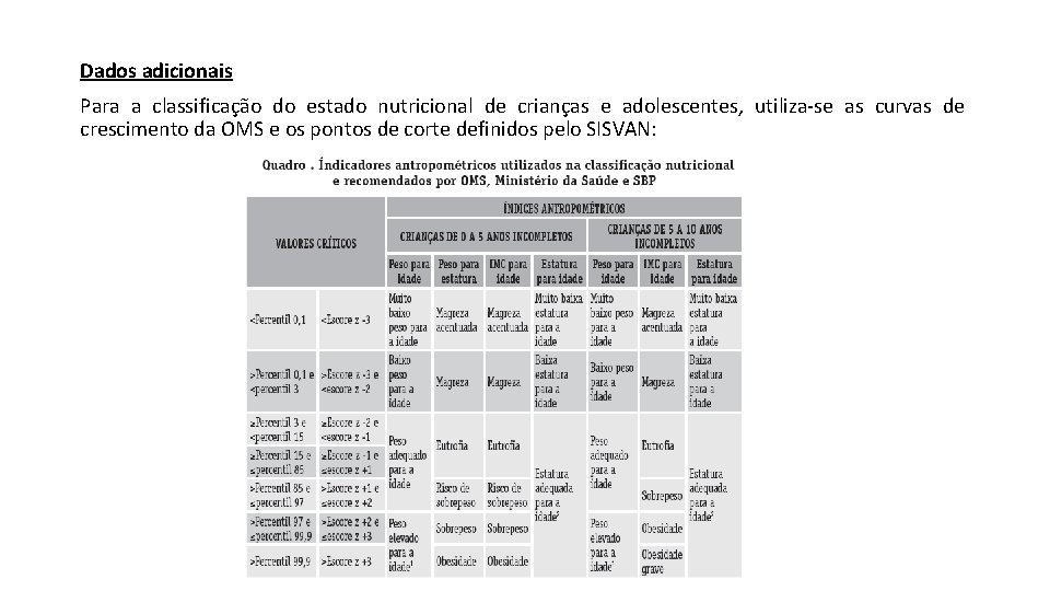 Dados adicionais Para a classificação do estado nutricional de crianças e adolescentes, utiliza-se as