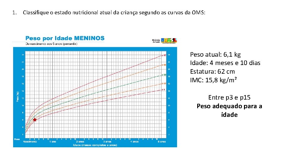 1. Classifique o estado nutricional atual da criança segundo as curvas da OMS: Peso