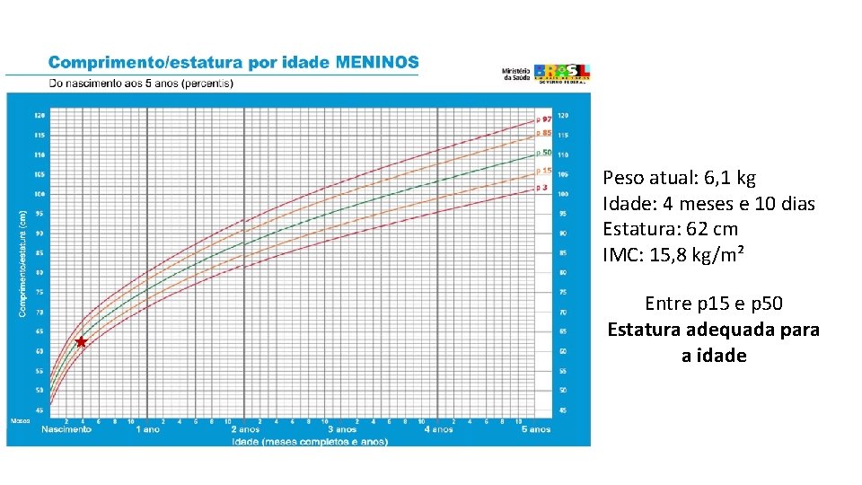 Peso atual: 6, 1 kg Idade: 4 meses e 10 dias Estatura: 62 cm