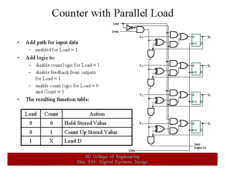 Counter with Parallel Load Count D 0 • Q 0 D Add path for