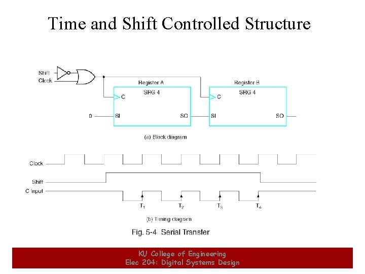 Time and Shift Controlled Structure 3 KU College of Engineering Elec 204: Digital Systems