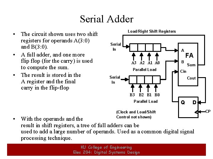 Serial Adder • The circuit shown uses two shift registers for operands A(3: 0)