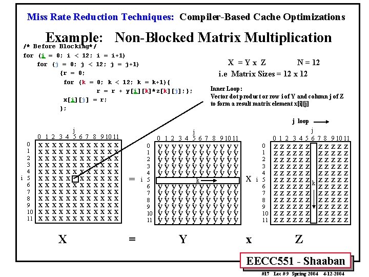 Miss Rate Reduction Techniques: Compiler-Based Cache Optimizations Example: Non-Blocked Matrix Multiplication /* Before Blocking*/