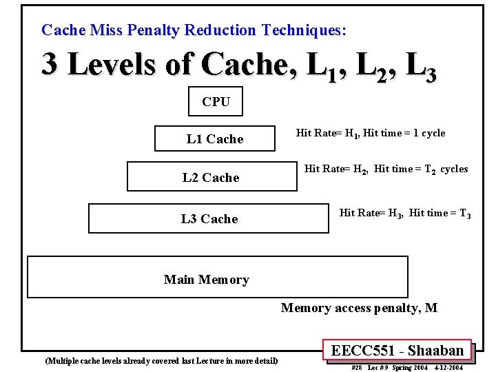 Cache Miss Penalty Reduction Techniques: 3 Levels of Cache, L 1, L 2, L