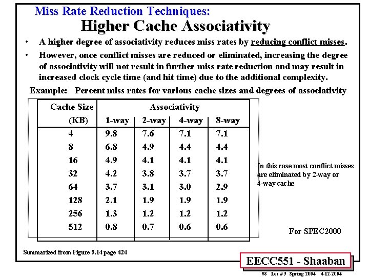 Miss Rate Reduction Techniques: Higher Cache Associativity • • A higher degree of associativity