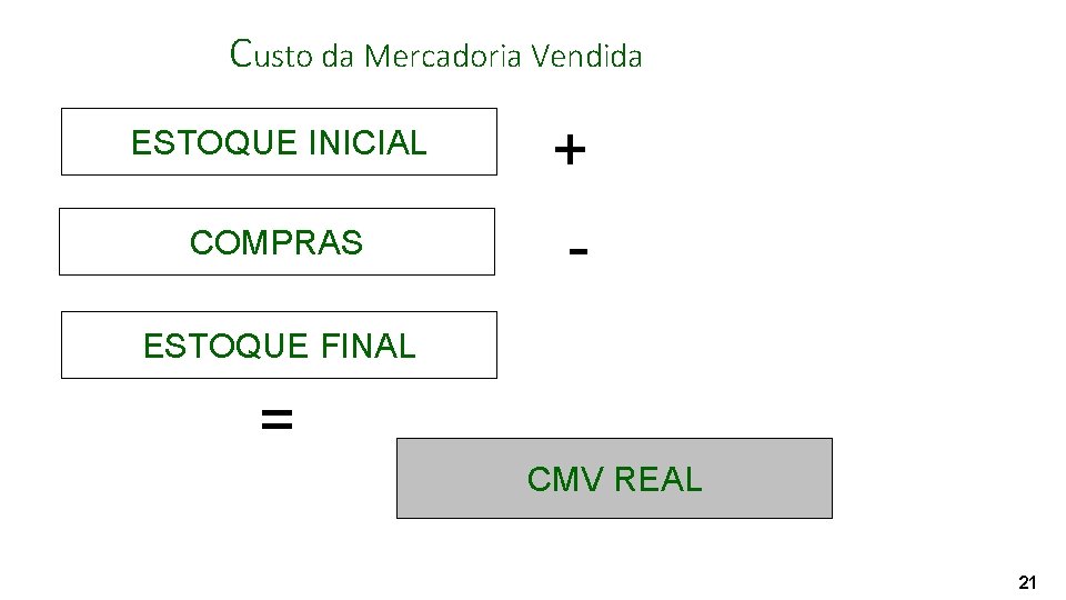 Custo da Mercadoria Vendida ESTOQUE INICIAL + COMPRAS - ESTOQUE FINAL = CMV REAL