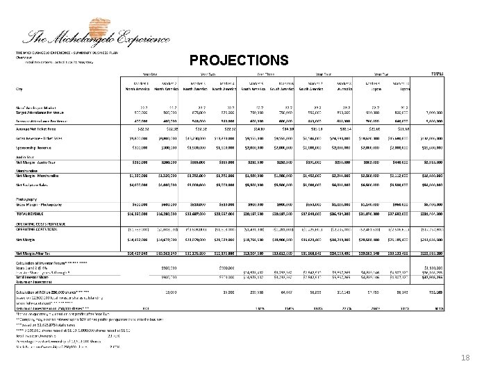 PROJECTIONS 18 