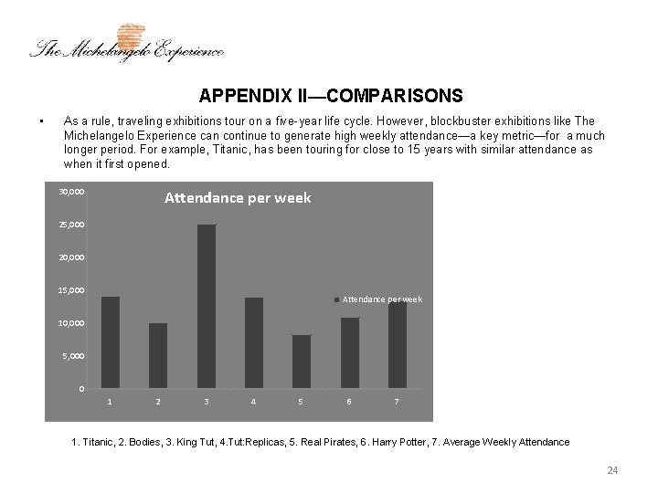 APPENDIX II—COMPARISONS • As a rule, traveling exhibitions tour on a five-year life cycle.