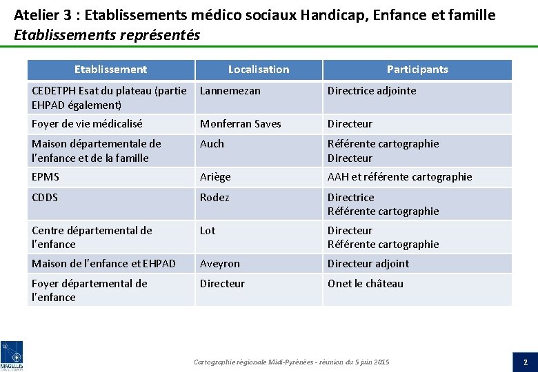 Atelier 3 : Etablissements médico sociaux Handicap, Enfance et famille Etablissements représentés Etablissement Localisation