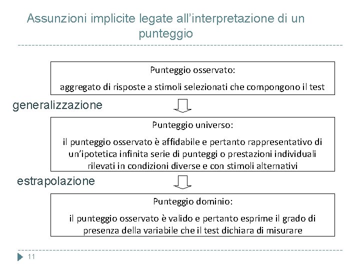 Assunzioni implicite legate all’interpretazione di un punteggio Punteggio osservato: aggregato di risposte a stimoli