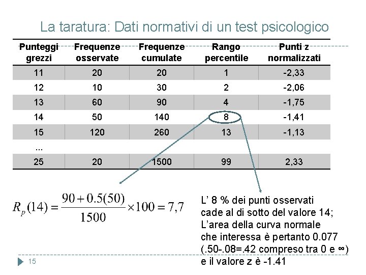 La taratura: Dati normativi di un test psicologico Punteggi grezzi Frequenze osservate Frequenze cumulate