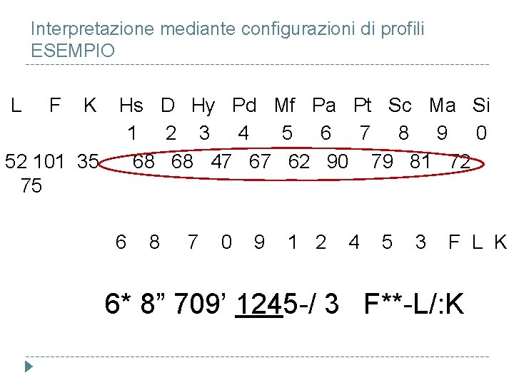 Interpretazione mediante configurazioni di profili ESEMPIO L F K Hs D Hy Pd Mf