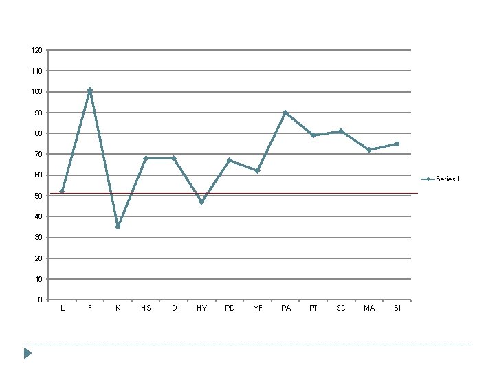 120 110 100 90 80 70 60 Series 1 50 40 30 20 10