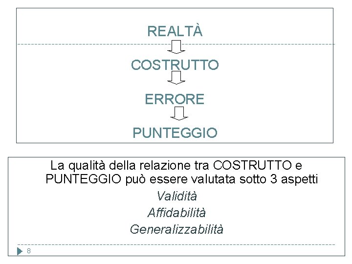 REALTÀ COSTRUTTO ERRORE PUNTEGGIO La qualità della relazione tra COSTRUTTO e PUNTEGGIO può essere