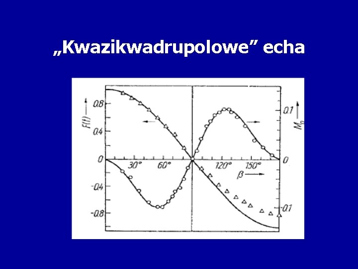 „Kwazikwadrupolowe” echa 