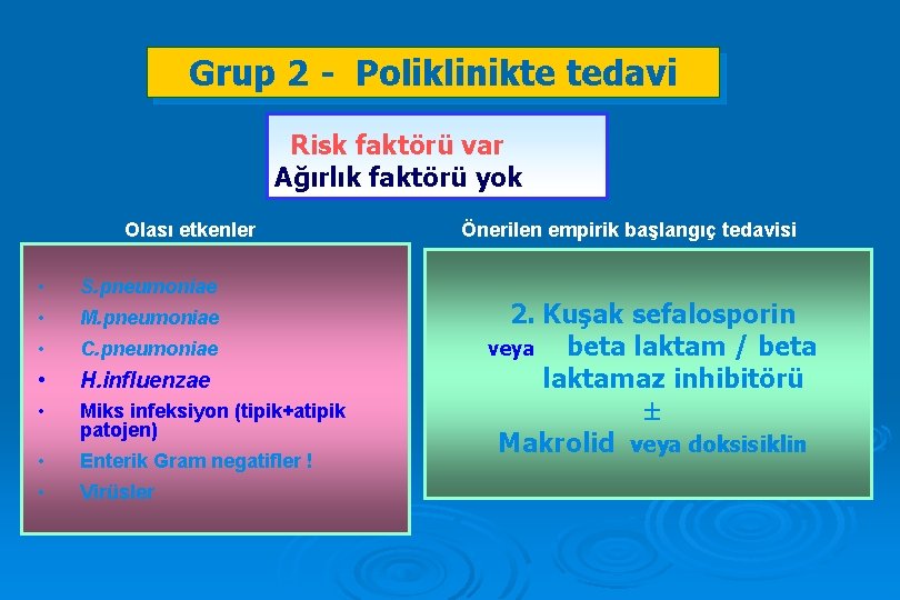 Grup 2 - Poliklinikte tedavi Risk faktörü var Ağırlık faktörü yok Olası etkenler •