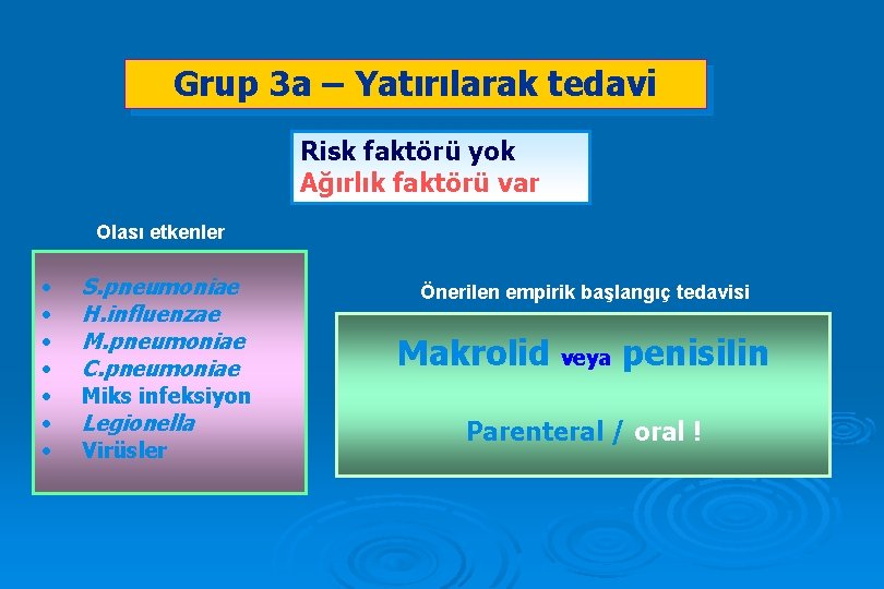 Grup 3 a – Yatırılarak tedavi Risk faktörü yok Ağırlık faktörü var Olası etkenler