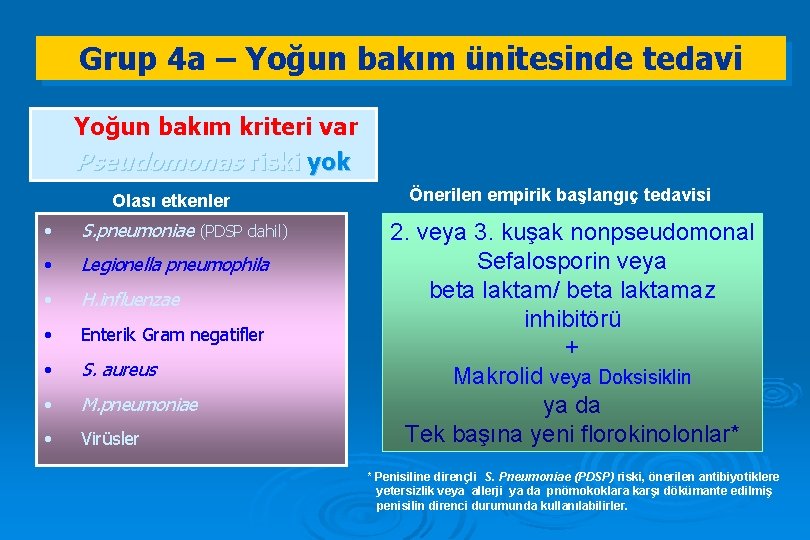 Grup 4 a – Yoğun bakım ünitesinde tedavi Yoğun bakım kriteri var Pseudomonas riski