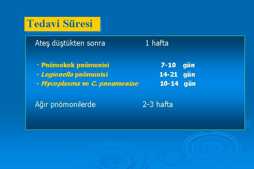 Tedavi Süresi Ateş düştükten sonra - Pnömokok pnömonisi - Legionella pnömonisi - Mycoplasma ve