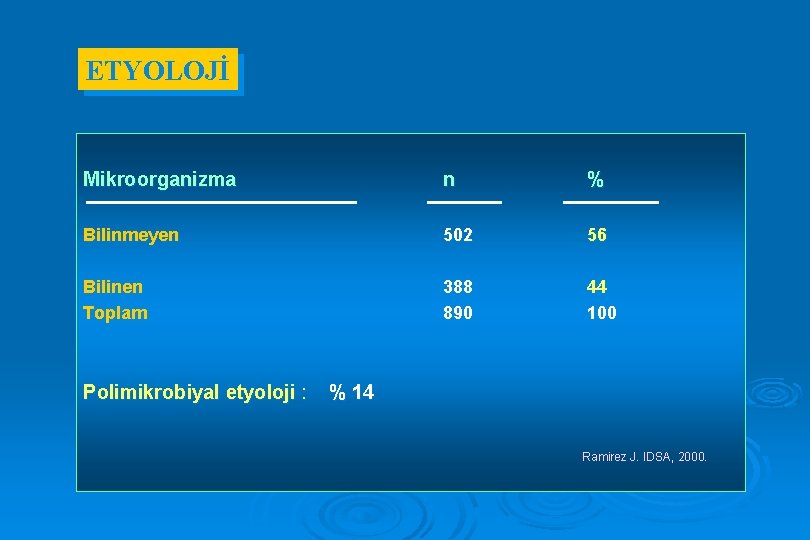 ETYOLOJİ Mikroorganizma n % Bilinmeyen 502 56 Bilinen Toplam 388 890 44 100 Polimikrobiyal