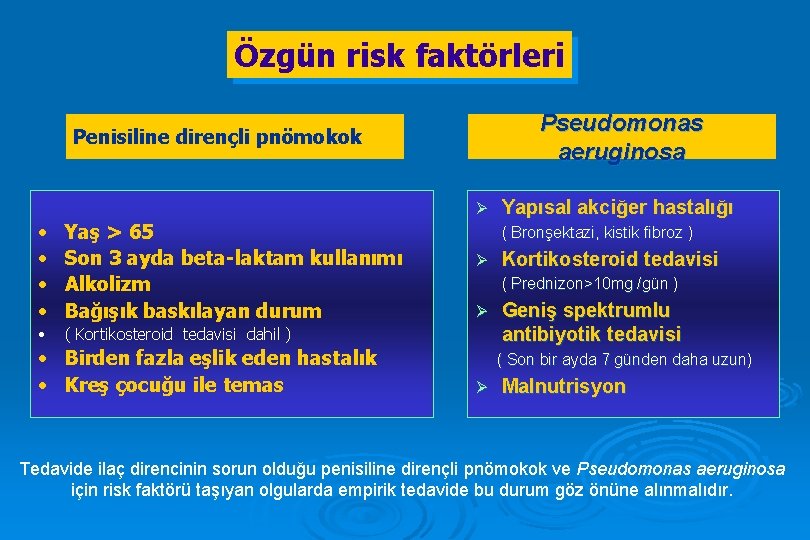 Özgün risk faktörleri Pseudomonas aeruginosa Penisiline dirençli pnömokok Ø • • Yaş > 65