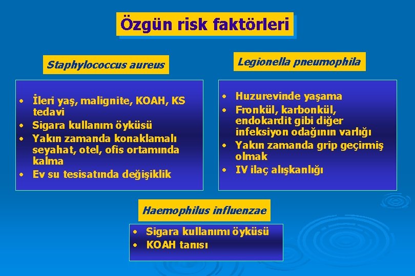 Özgün risk faktörleri Staphylococcus aureus • İleri yaş, malignite, KOAH, KS tedavi • Sigara