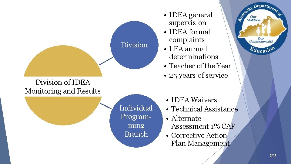 Division • IDEA general supervision • IDEA formal complaints • LEA annual determinations •