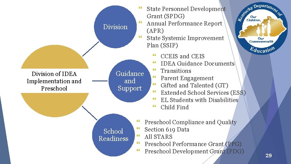 Division of IDEA Implementation and Preschool } State Personnel Development Grant (SPDG) } Annual