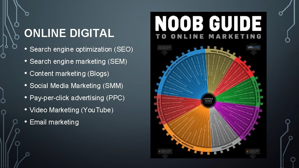 ONLINE DIGITAL • Search engine optimization (SEO) • Search engine marketing (SEM) • Content