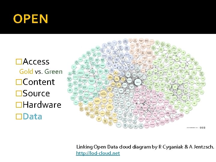 OPEN �Access Gold vs. Green �Content �Source �Hardware �Data Linking Open Data cloud diagram