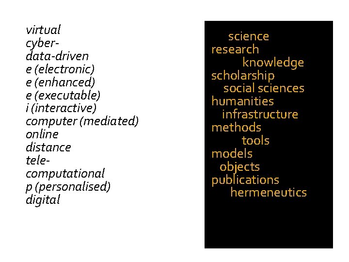 virtual cyberdata-driven e (electronic) e (enhanced) e (executable) i (interactive) computer (mediated) online distance